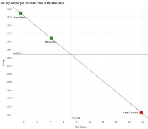 compression test analysis|salary inversion vs compression.